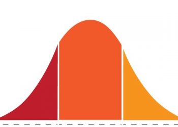 Is it the end of the BC (bell curve) era?
