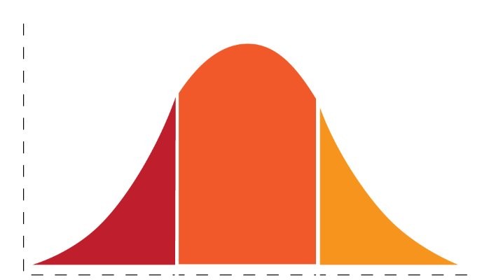 Is it the end of the BC (bell curve) era?