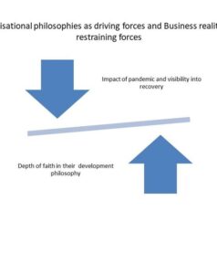 The brave will invest in development